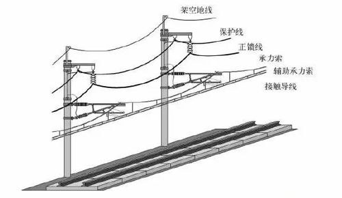 重庆火锅,我来了 渝贵铁路即将通车