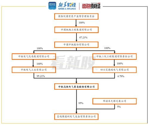 高铁电气 净利率持续增长 城轨业务有望受益于行业高景气度