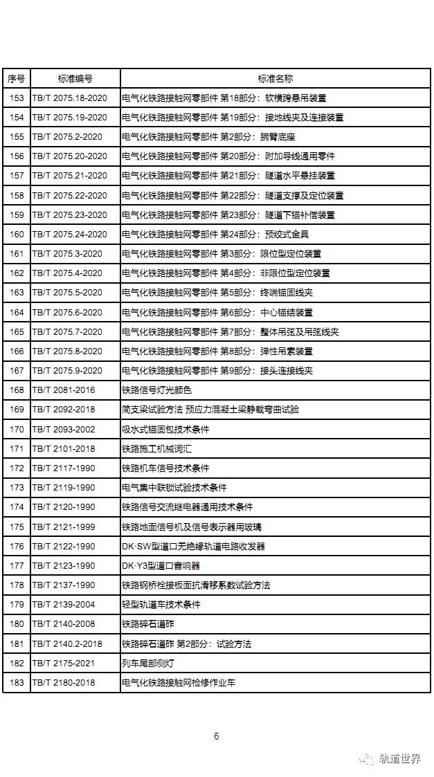 国家铁路局发布现行铁路行业标准目录(装备技术标准892项清单)